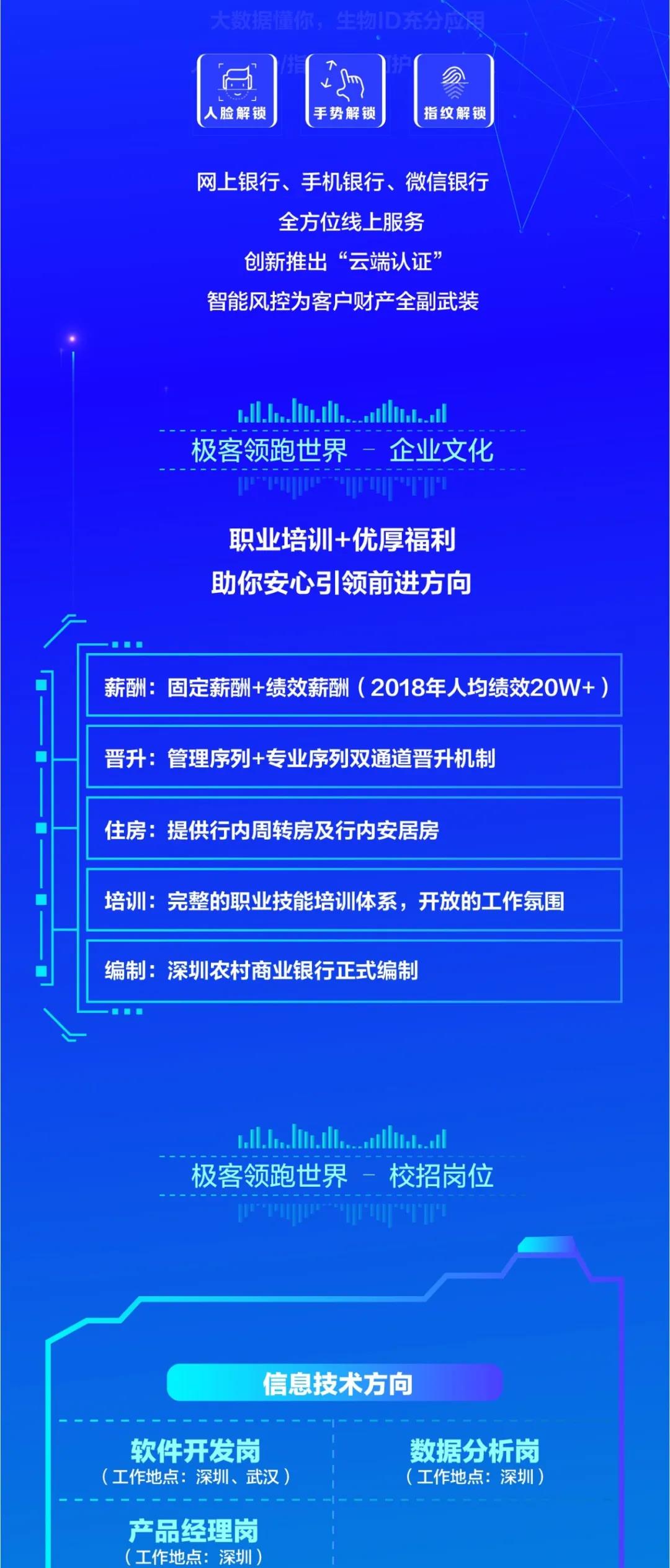 商业银行招聘信息_重庆 农村商业银行 银行招聘网 银行招聘 重庆中公金融人(3)