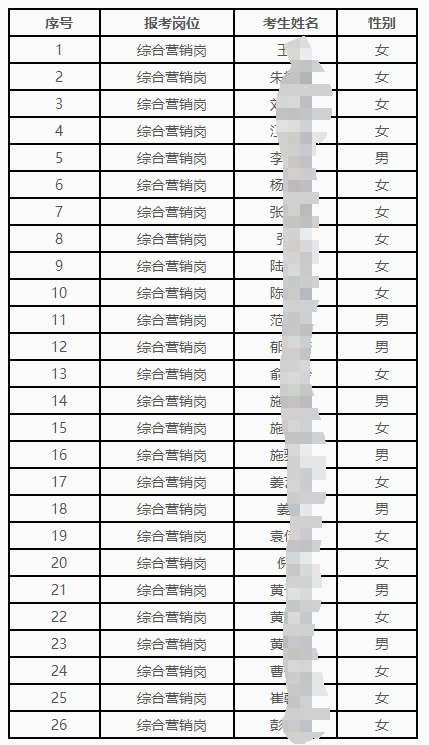 2025�꺣��ũ�����д���У԰��Ƹ��Χ������Ա����
