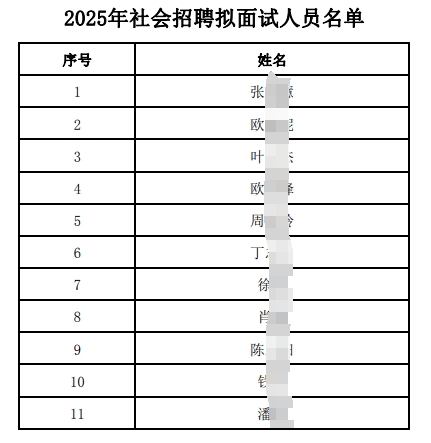 ����2025�������Ƹ��������Ա����