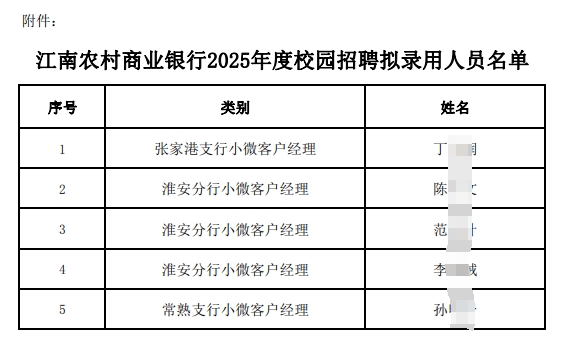 ����ũ����ҵ����2025���У԰��Ƹ��¼����Ա����