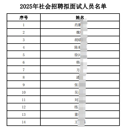2025�������Ƹ��������Ա����
