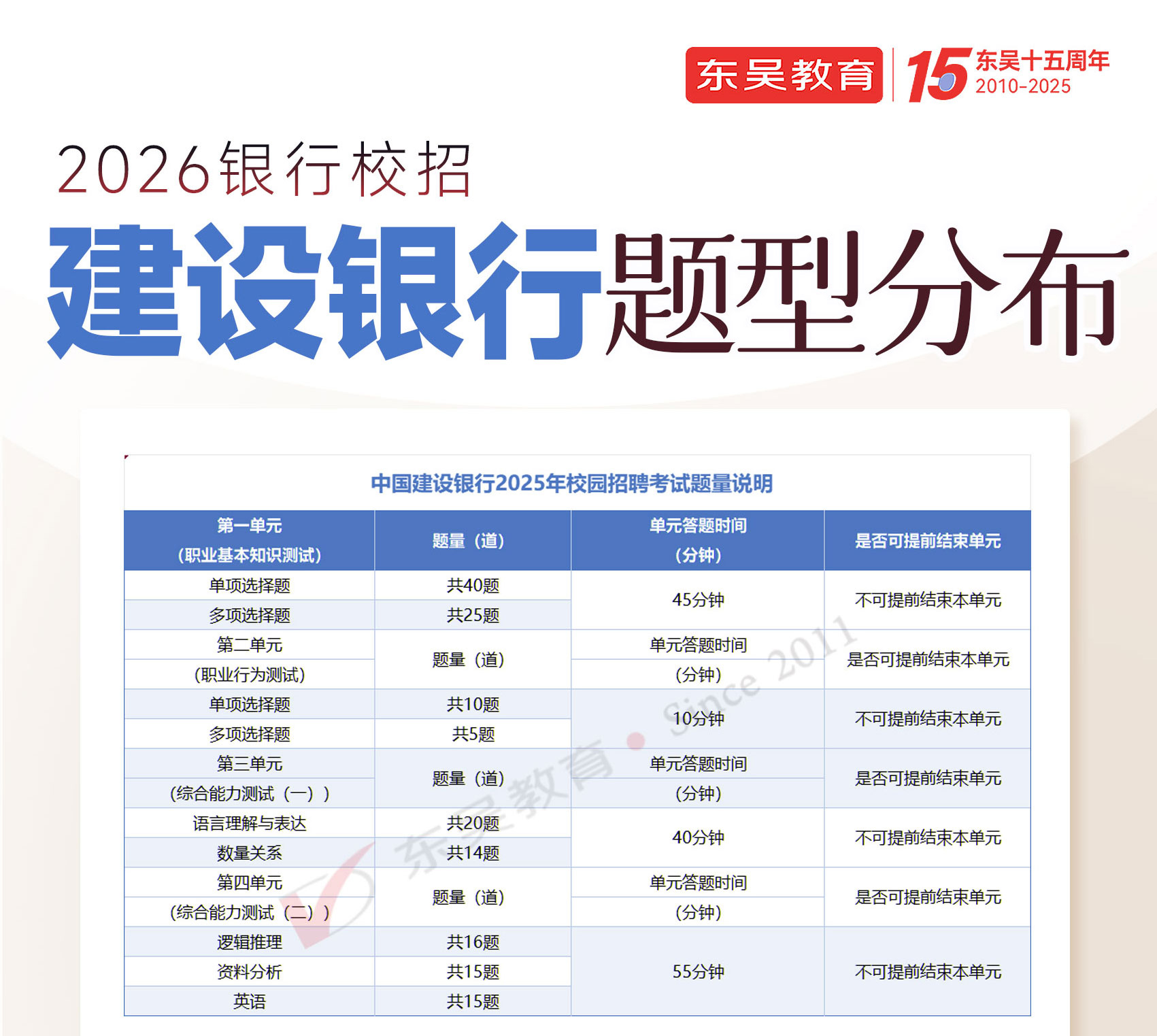 2026�꽨�������＾У԰��Ƹ�������ͷֲ�