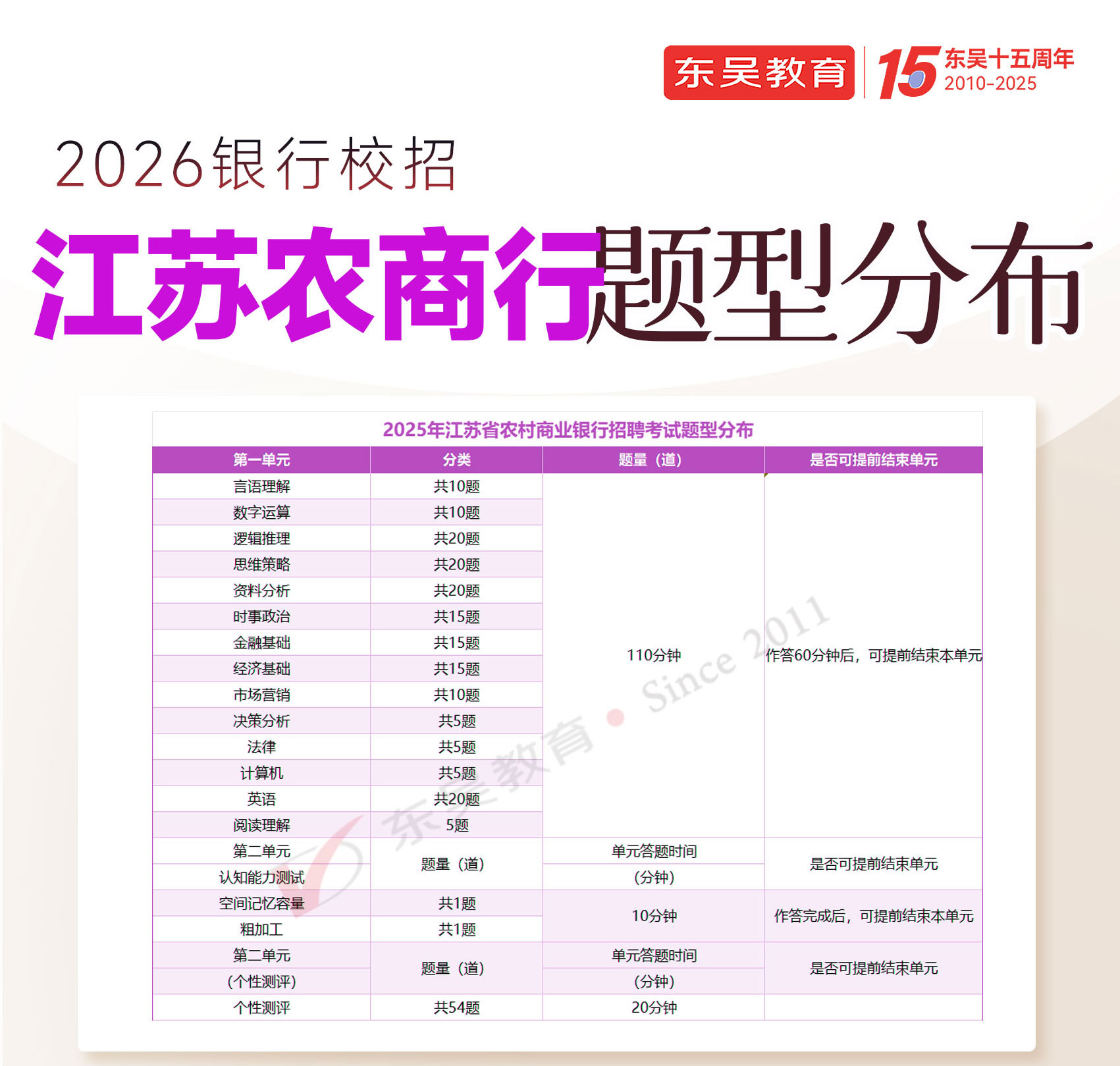 2026�꽭��ũ�����＾У԰��Ƹ�������ͷֲ�
