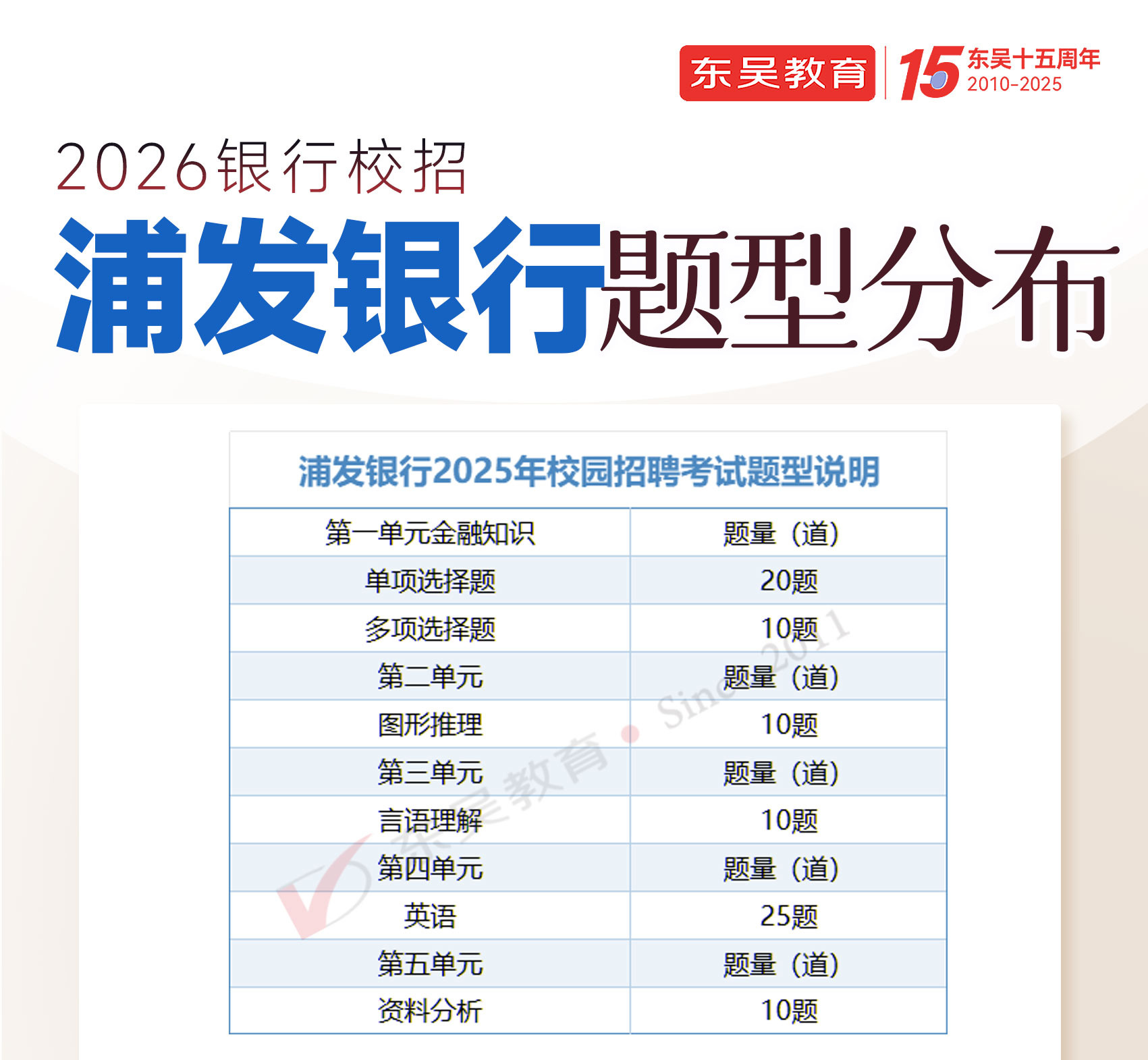 2026���ַ������＾У԰��Ƹ�������ͷֲ�