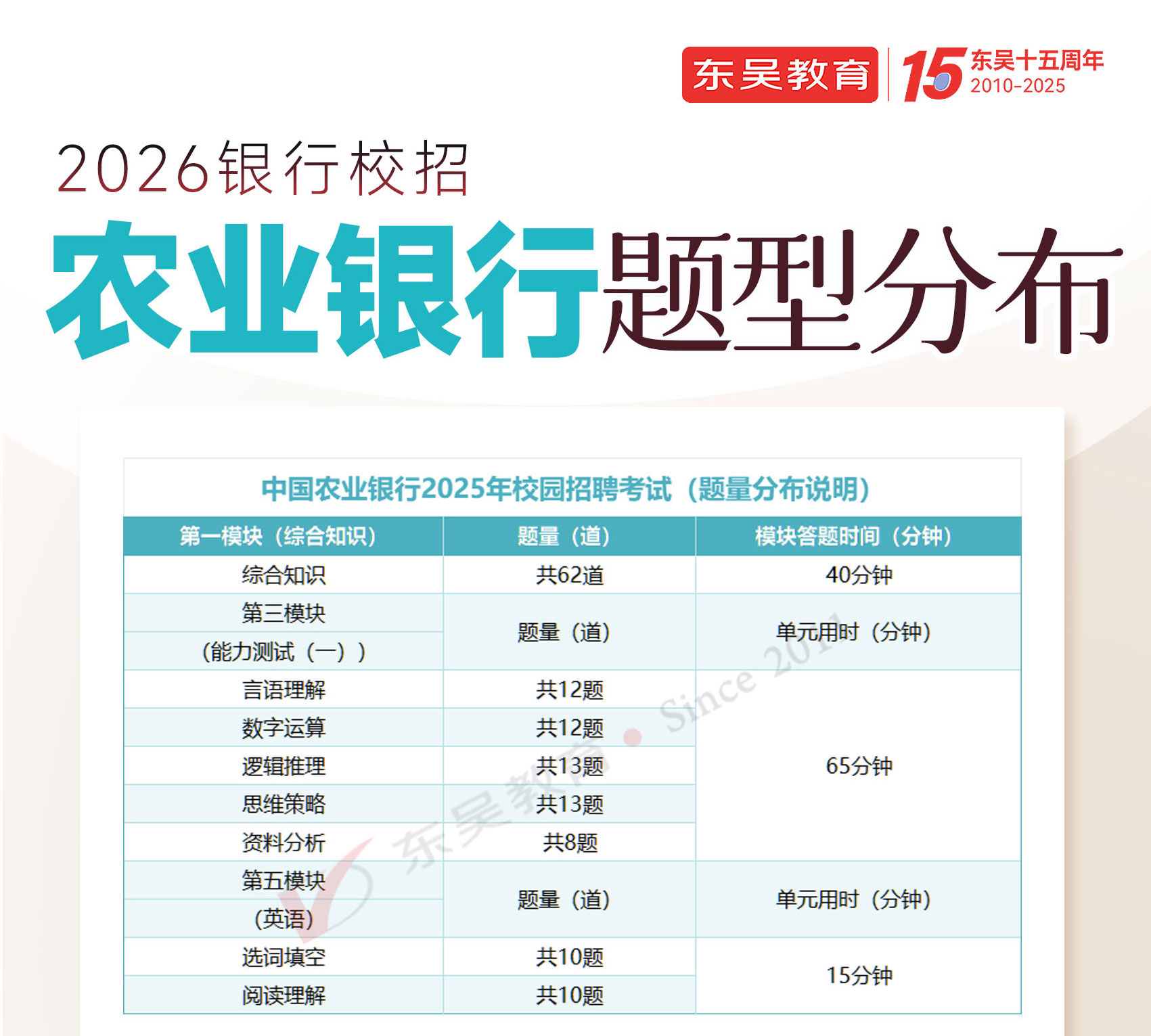 2026��ũҵ�����＾У԰��Ƹ�������ͷֲ�