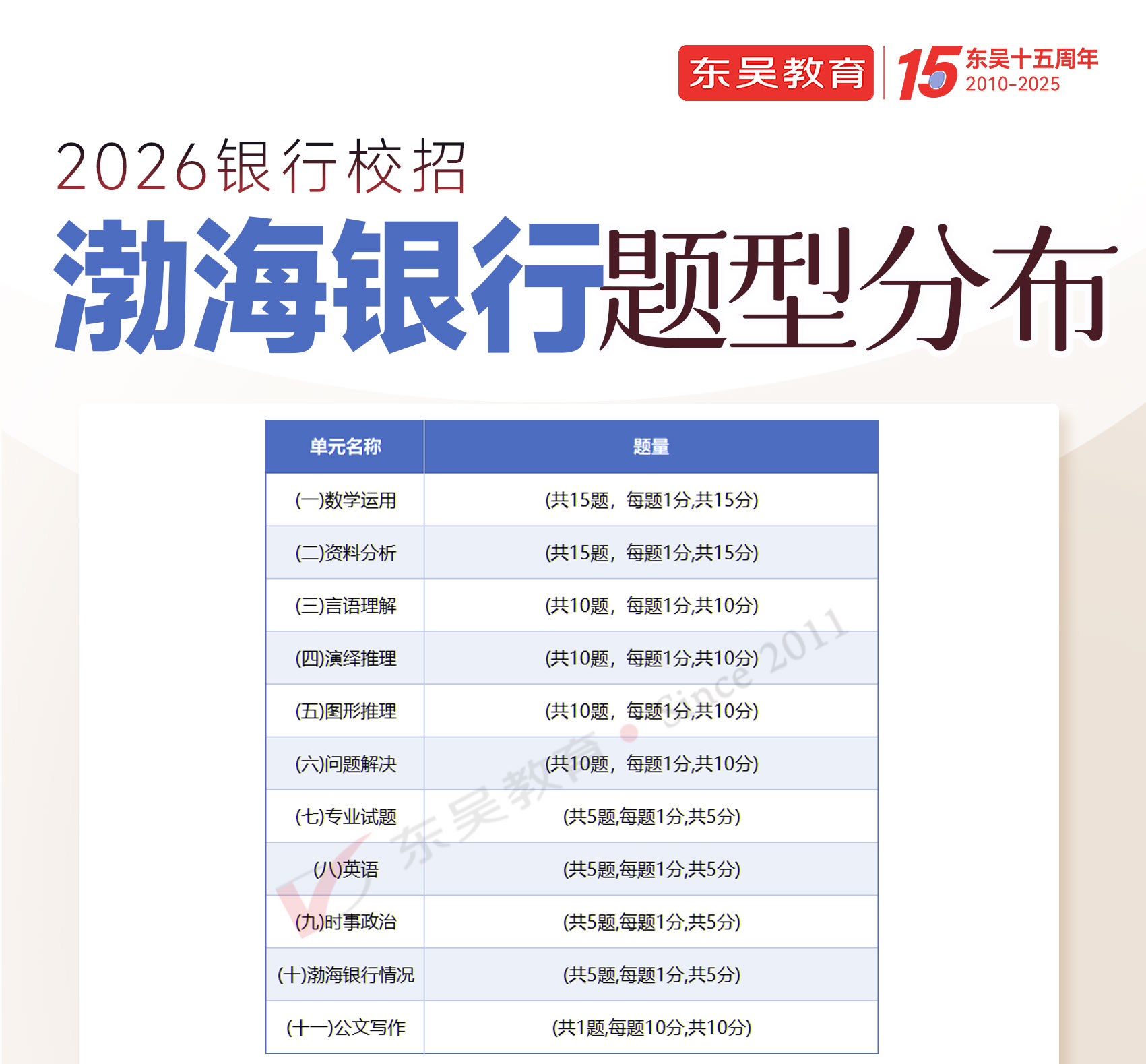 2026�겳�������＾У԰��Ƹ�������ݼ���������