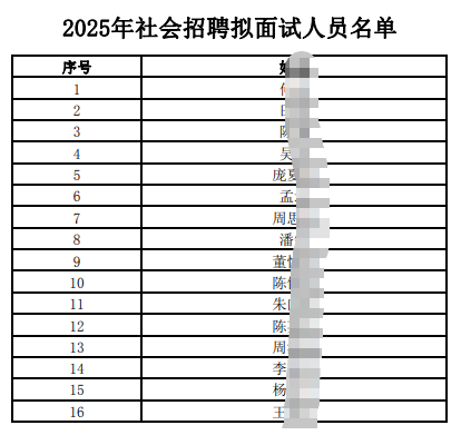 2025�������Ƹ��������Ա����