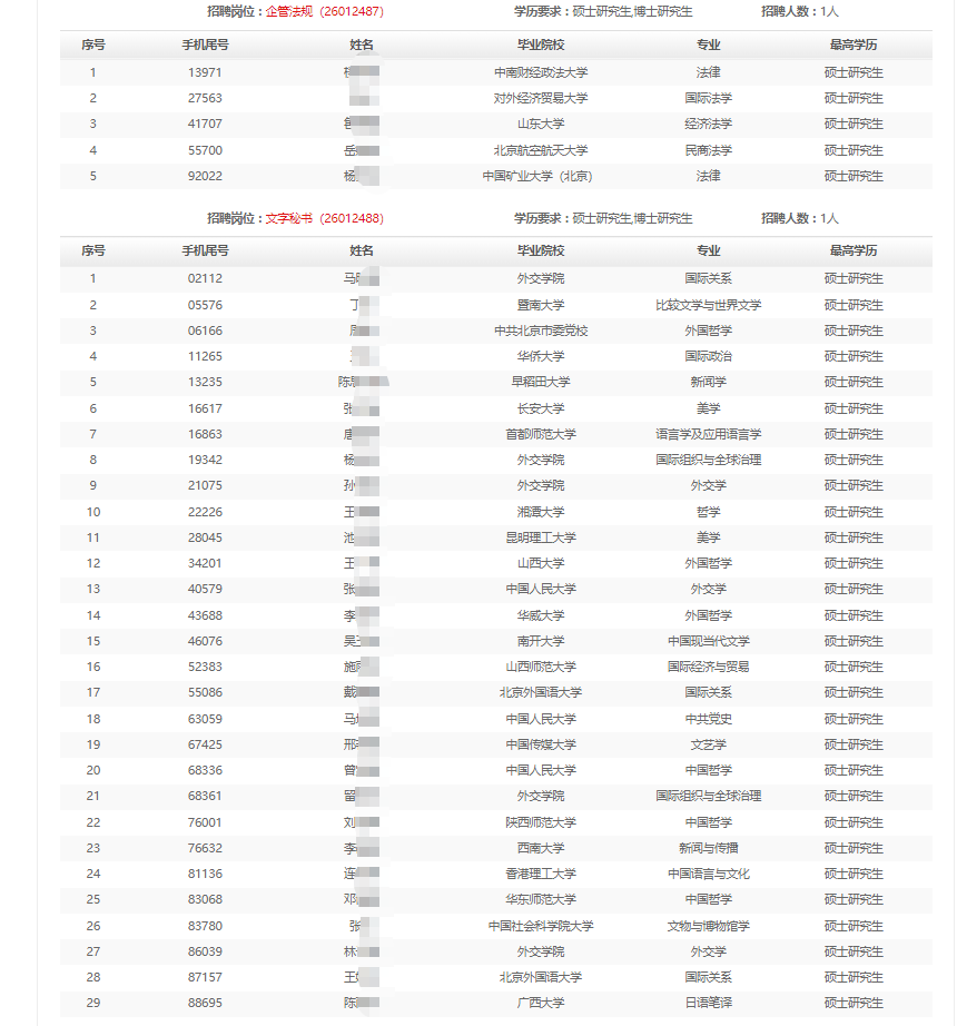 2025�������󣨱������������񼾸�У��ҵ����Ƹͨ��ͨ���������Կ�������