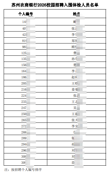 ����������ũ������2026У԰��Ƹ��Χ�����Ա����