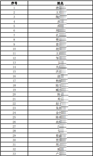 2025�꽭��ũ����ҵ���������Ƹ�������Ա������11.26��