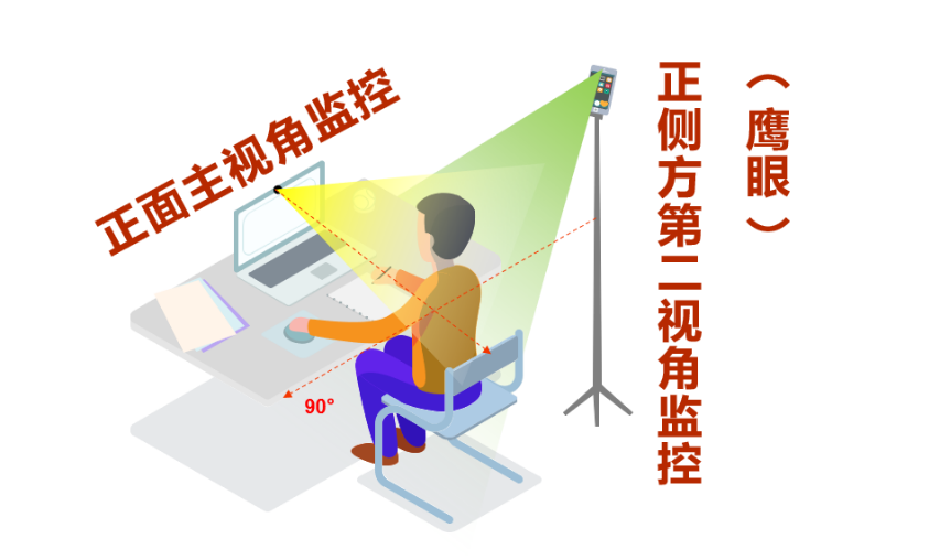 ����豸����Ҫ��