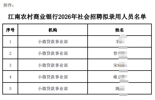 2026�꽭��ũ����ҵ���������Ƹ��¼����Ա��ʾ��1.21��