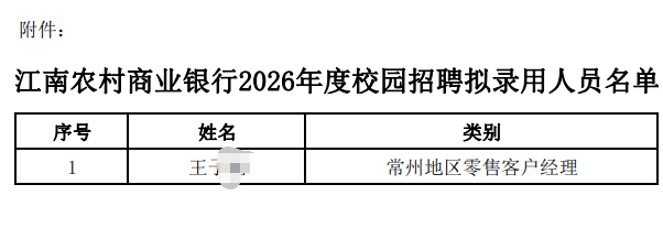 2026�꽭��ũ����ҵ�����＾У԰��Ƹ��¼����Ա��ʾ��1.21��