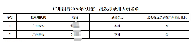 2026��2�¹������е�һ������¼����Ա��ʾ