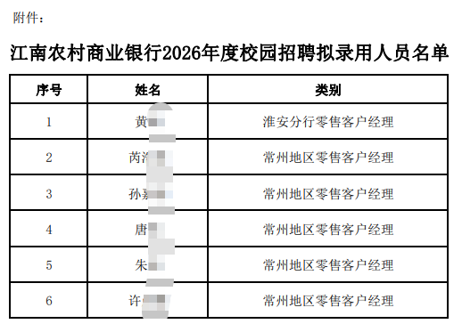 江南农村商业银行2026年度校园招聘拟录用人员名单.pdf