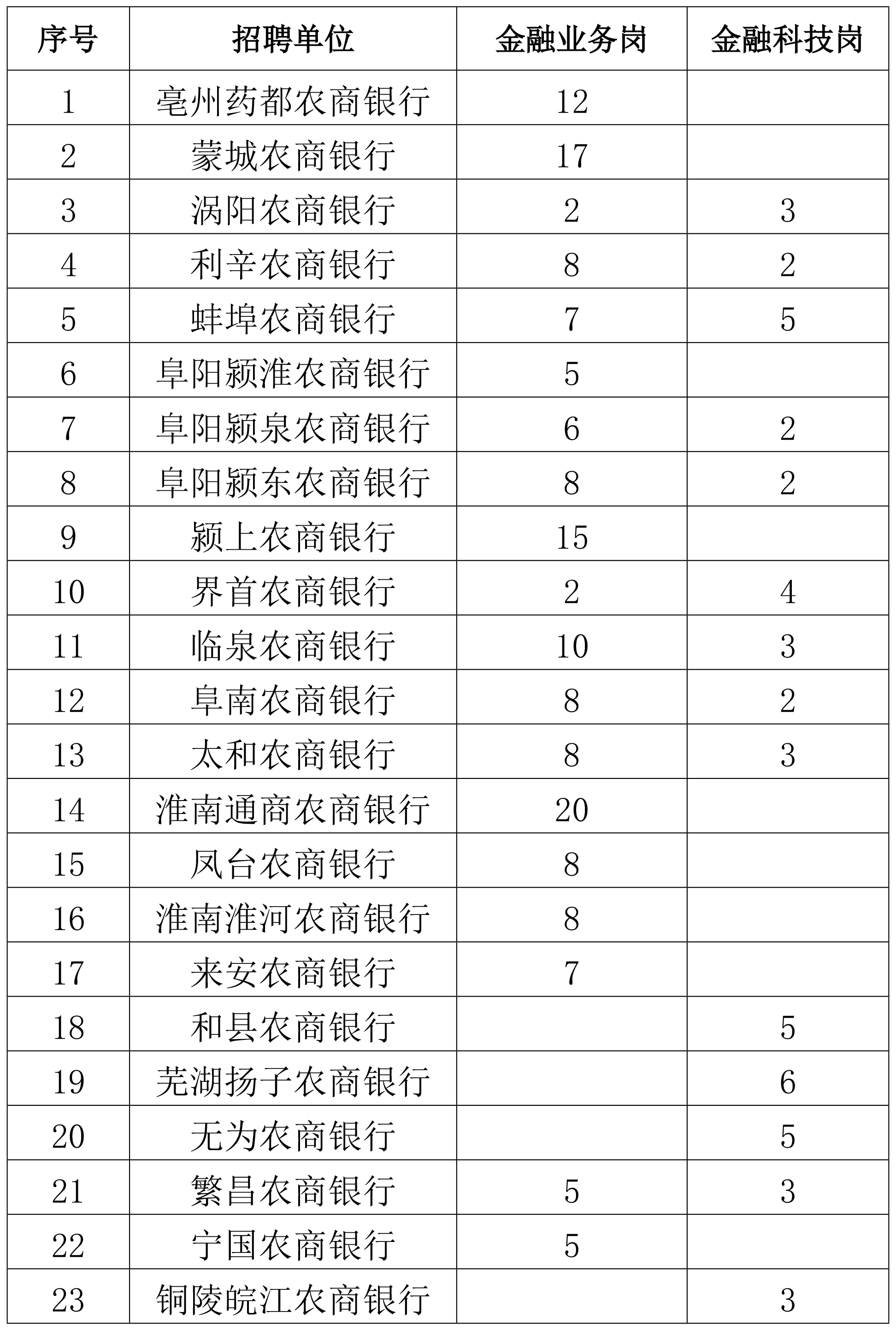 ��Ƹ��λ