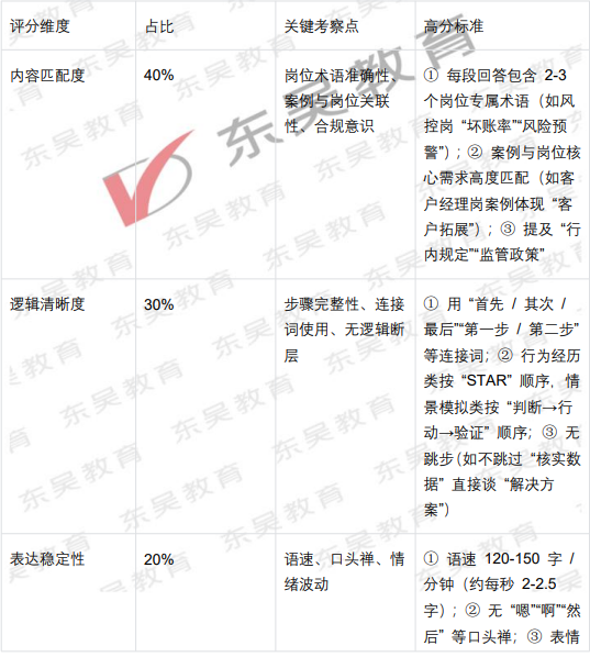 AI ���Ժ�������ά��(ռ��100%)