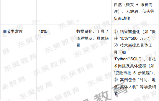 2026�����д���AI���Ը߷�ϸ�ڣ��ܿ�ָ��