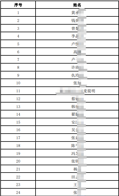 笔试名单