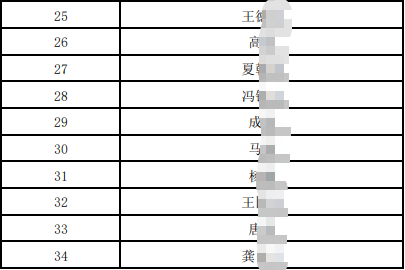 笔试名单
