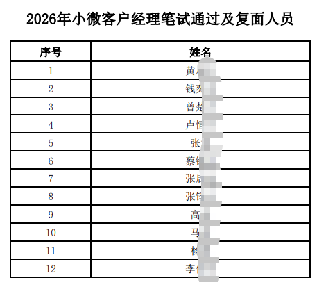 2026�꽭��ũ����ҵ����С΢�ͻ���������ͨ����������Ա����