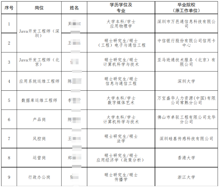 具体如下