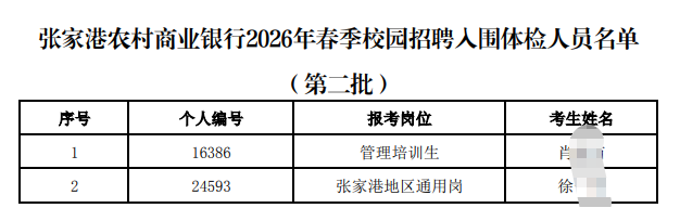 2026���żҸ�ũ����ҵ���д���У԰��Ƹ��Χ�����Ա���� ���ڶ�����