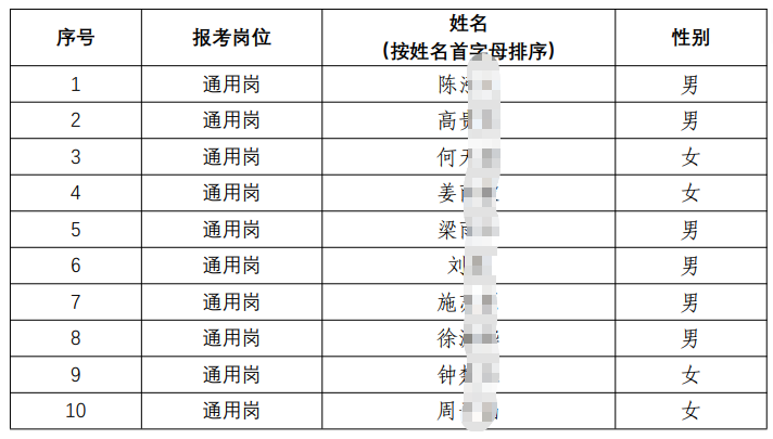 名单