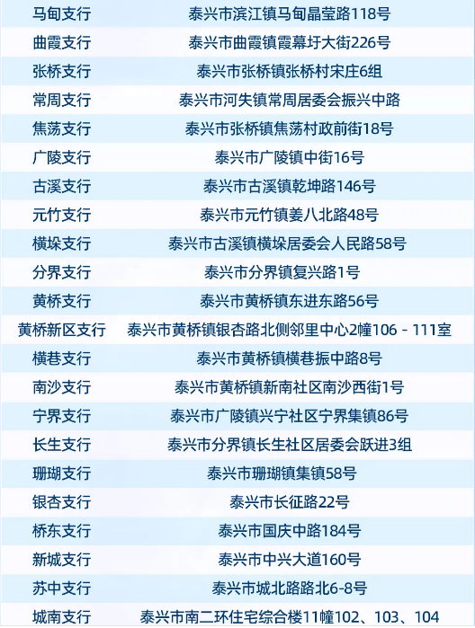 ̩��ũ����ҵ����֧�е�ַһ����