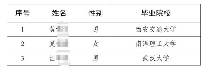 2026年广东省农村信用社联合社校园招聘拟录用人员公示(第二批)
