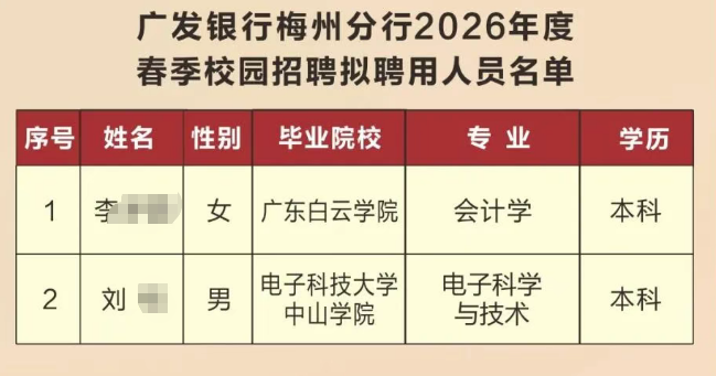2026年广发银行梅州分行春季校园招聘拟聘用人员公示