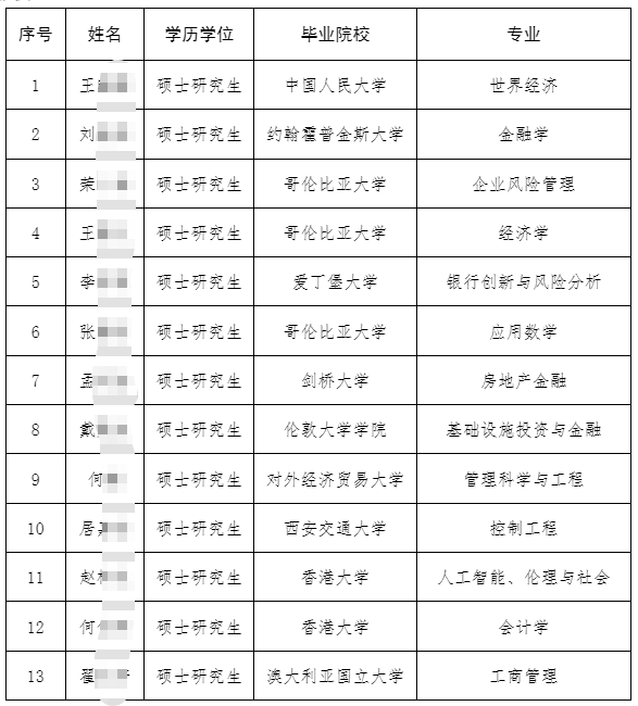 跨境清算公司2026年校园招聘拟聘用人员公示