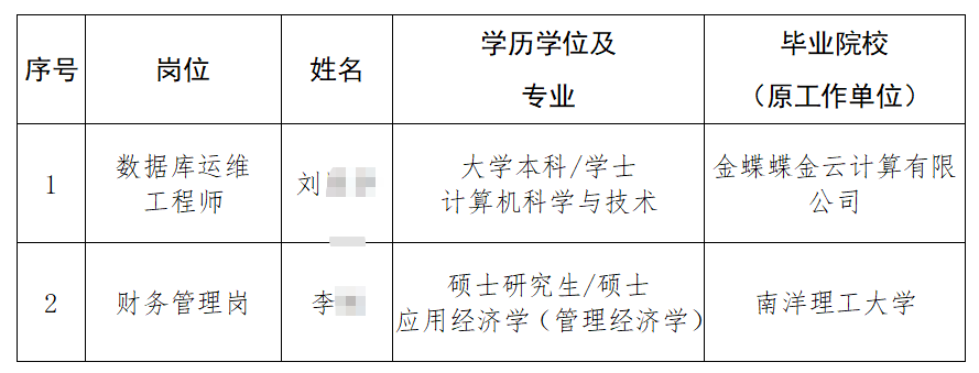 2026年深圳金融电子结算中心招聘拟录用人员公示(第二批)