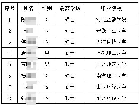 2026年唐山银行校园招聘递补人员公示