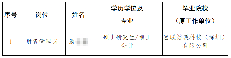 2026年深圳金融电子结算中心招聘拟递补录用人员公示