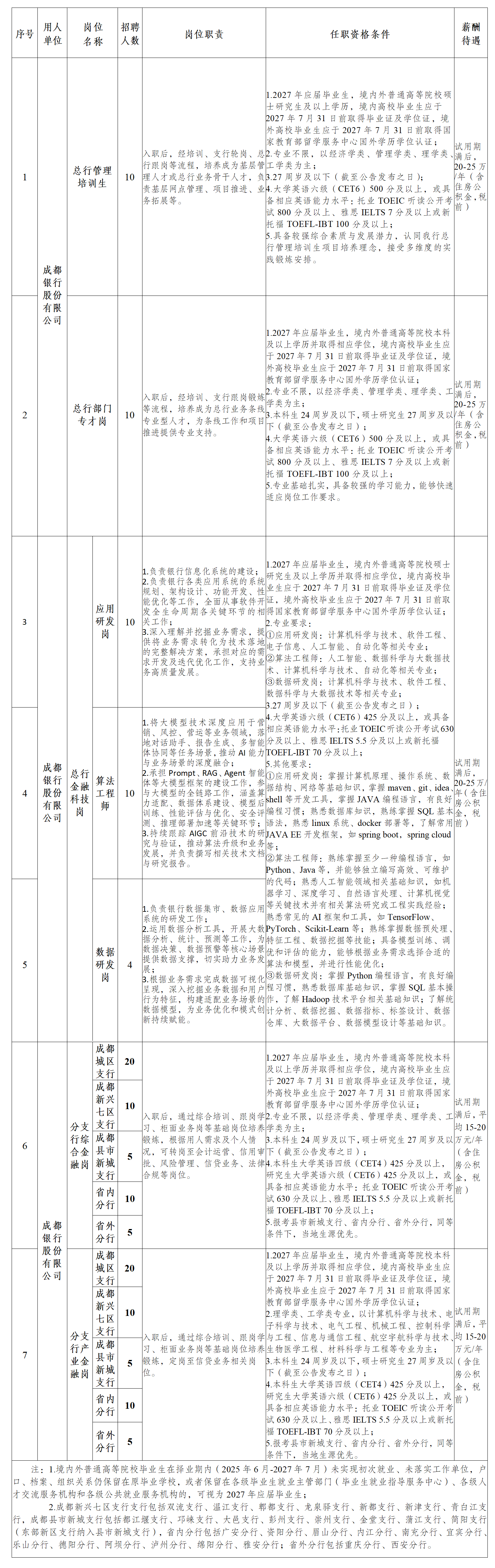 岗位信息