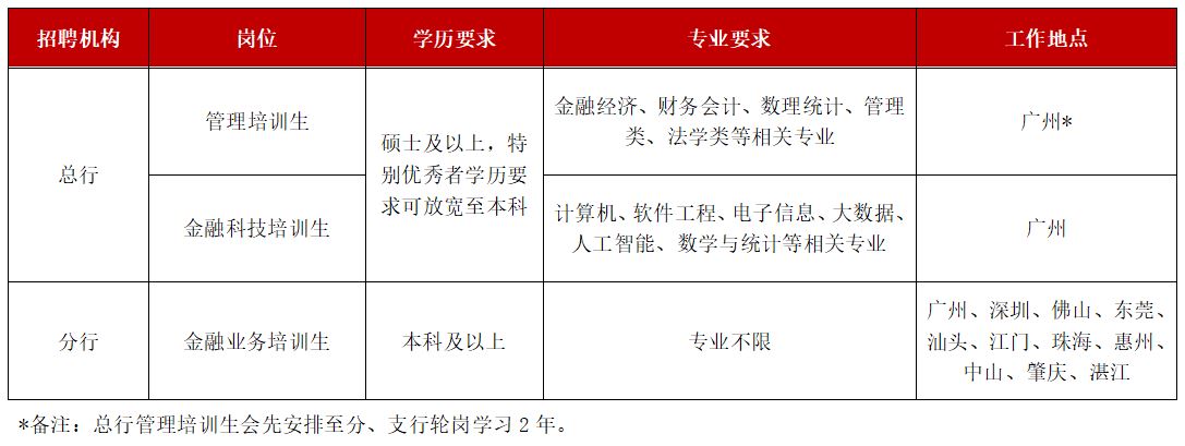 招聘岗位